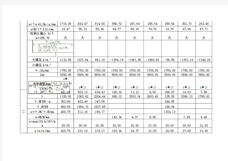 柱正截面承载力计算