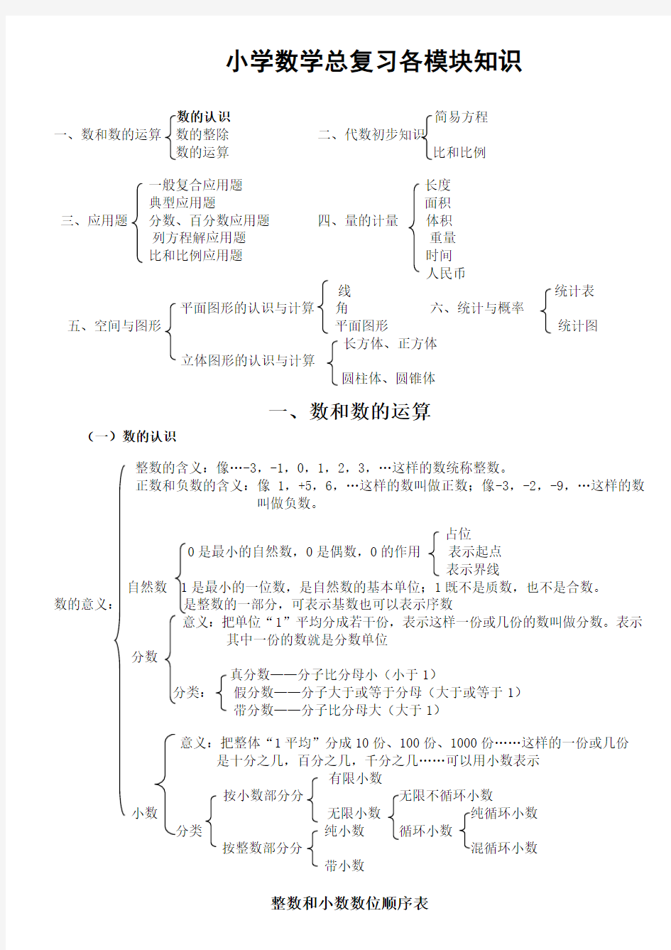 北师大小学数学总复习知识点