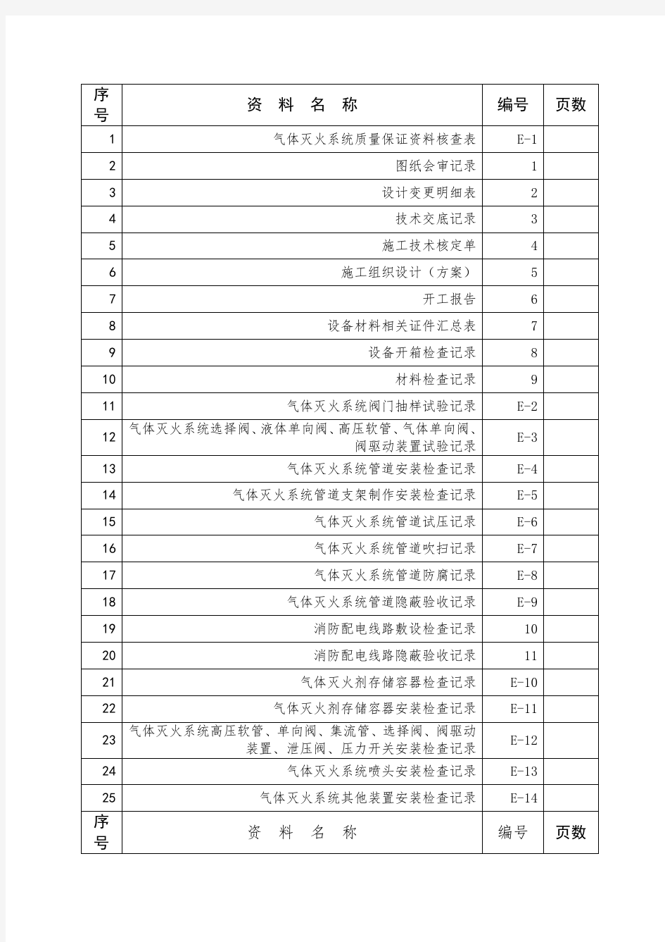 气体灭火系统施工安装质量记录