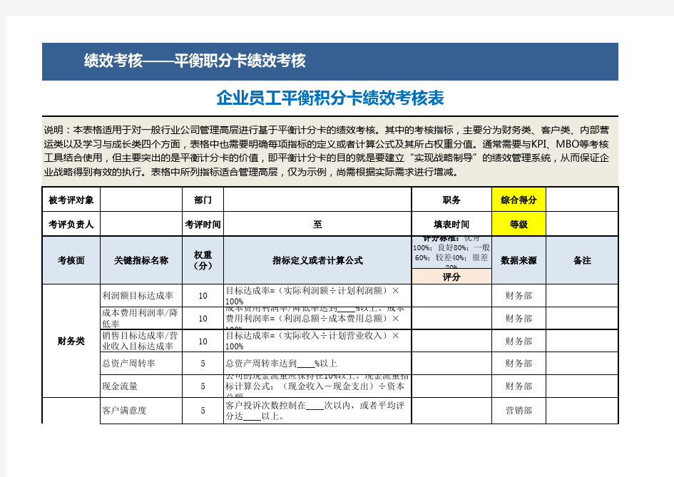 企业高管平衡计分卡绩效考核表