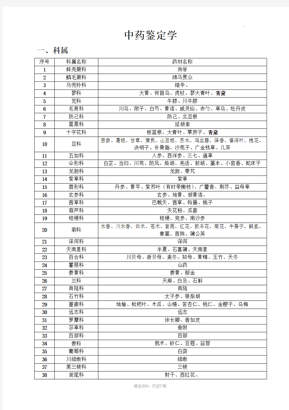 中药鉴定学总结(有表格,非常全)