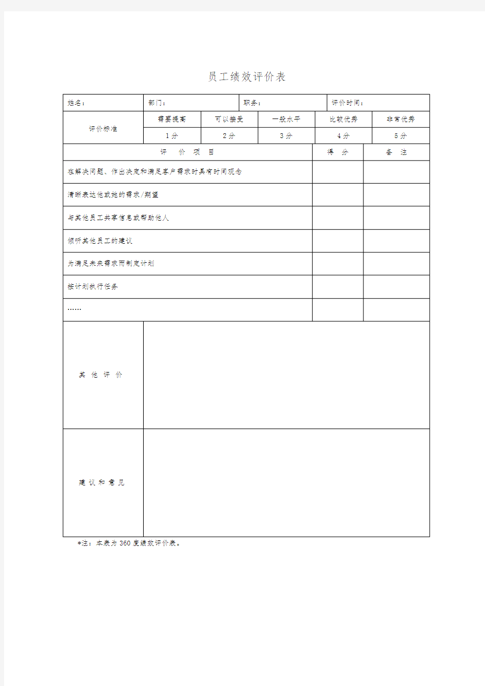 公司绩效考核表格大全