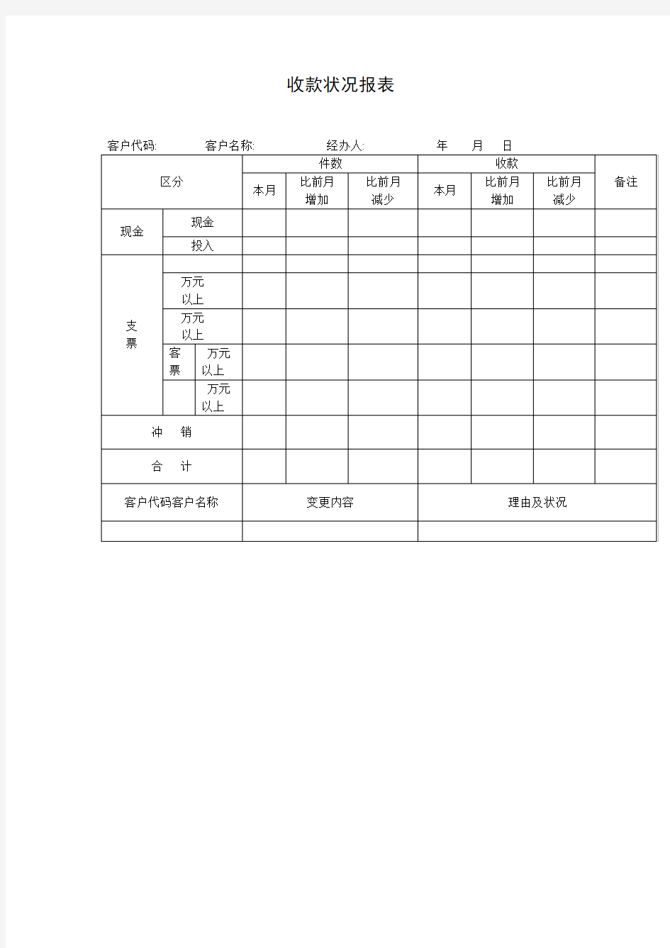 收款状况报表(表格模板、DOC格式)