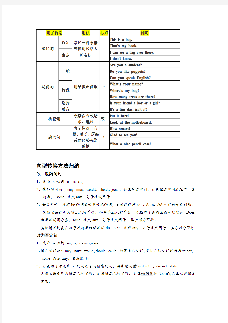 译林版小学英语句子类型及句式变形和一些练习