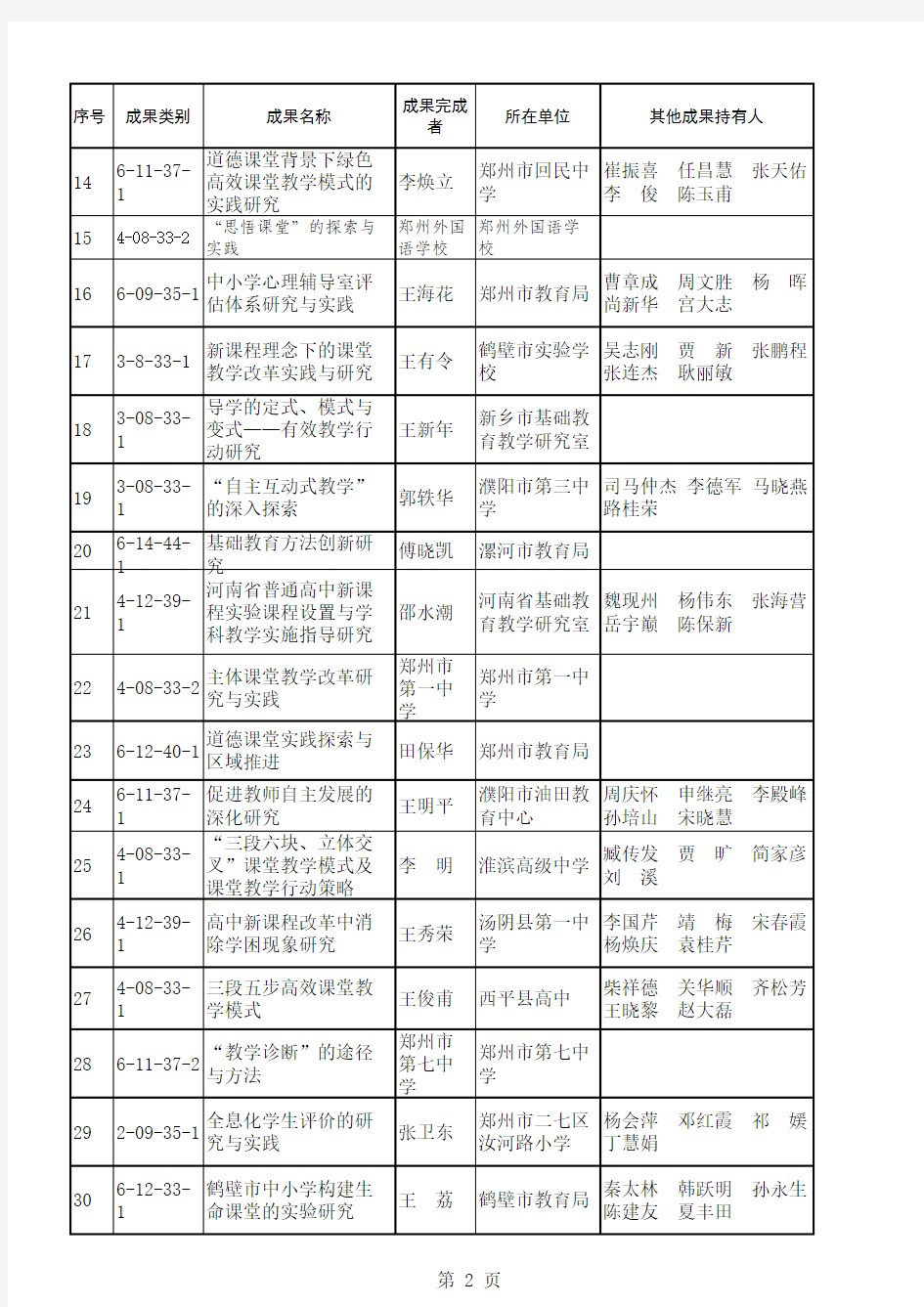 2014年河南省基础教育教学成果奖获奖名单