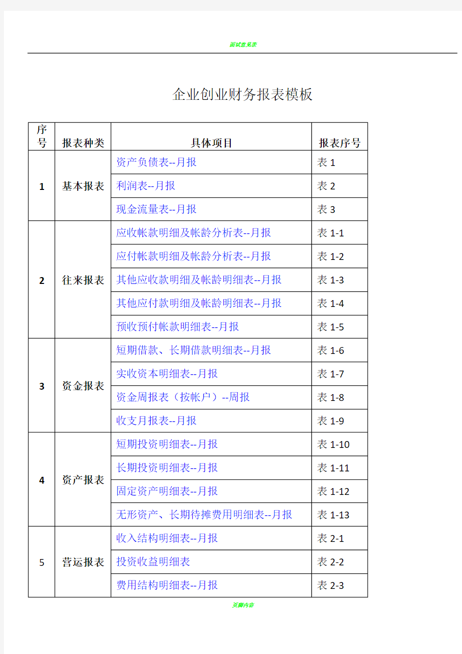 企业创业财务报表模板