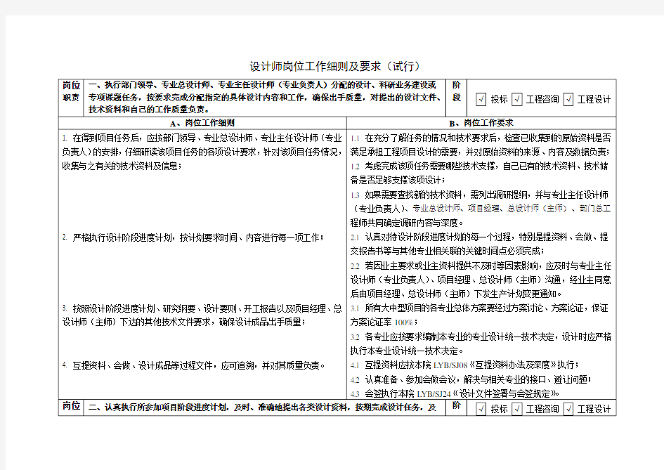 设计师岗位工作细则及要求