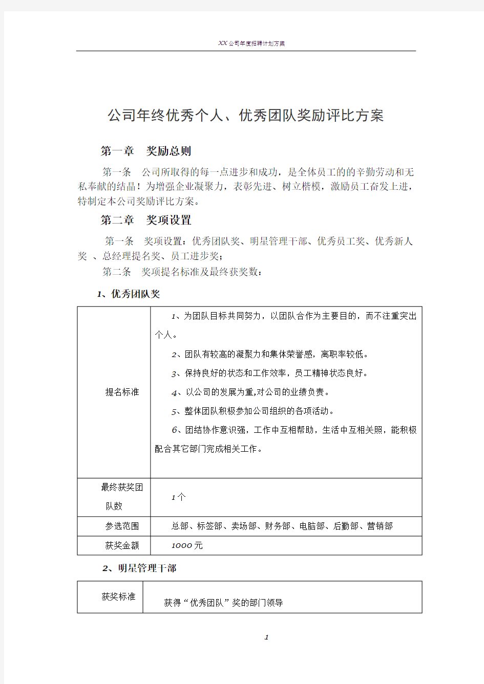 公司年终优秀个人、优秀团队奖励评比方案63548