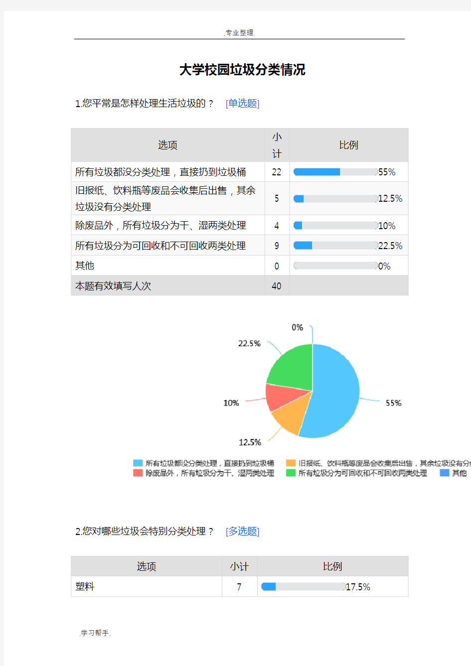 大学校园垃圾分类情况问卷调查结果