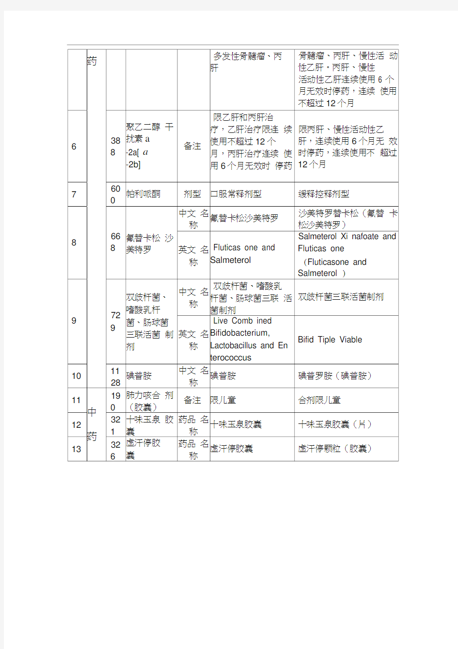 《国家基本医疗保险、工伤保险和