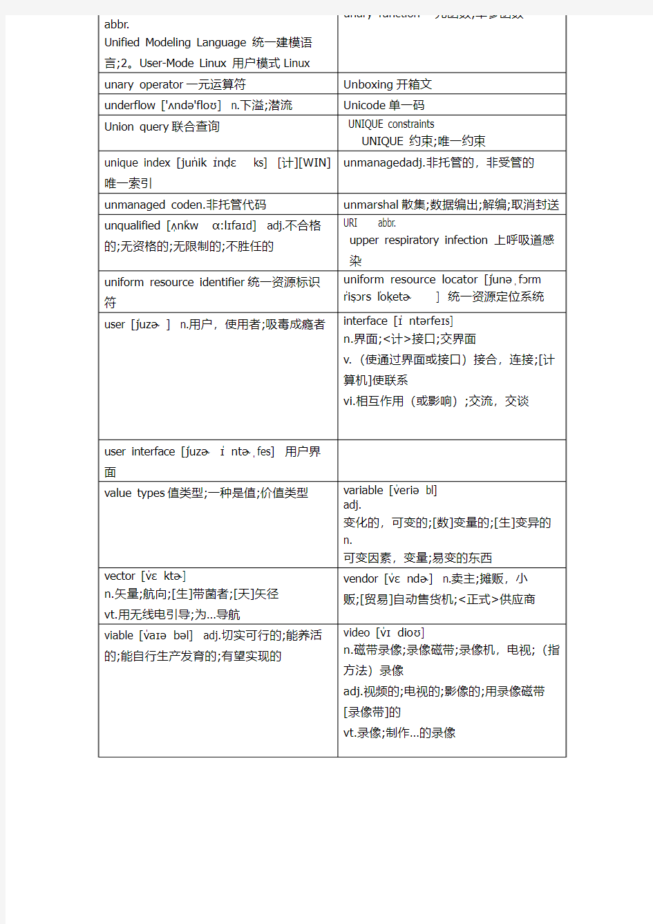 计算机英语 2.1