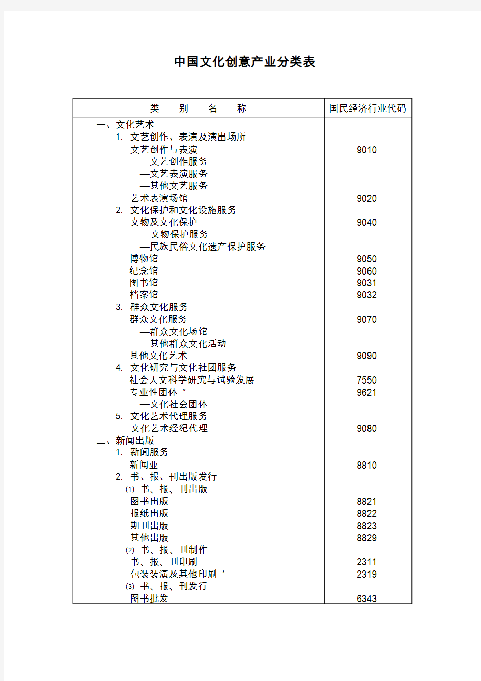 中国文化创意产业分类表剖析