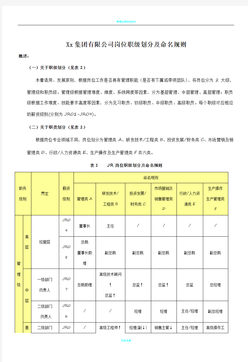 岗位职级划分及命名规则