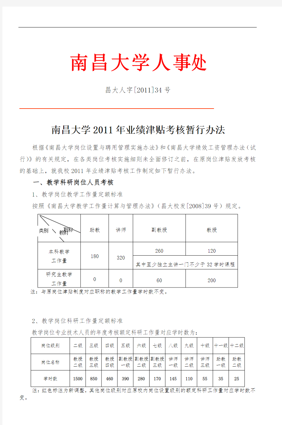 南昌大学绩效工资分配管理试行办法