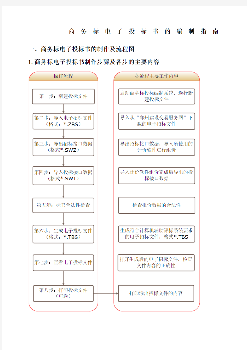 商务标电子投标书的编制指南