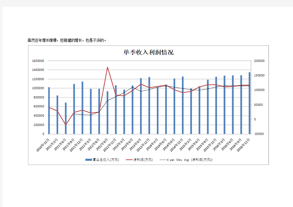 201612财务分析(双汇发展)