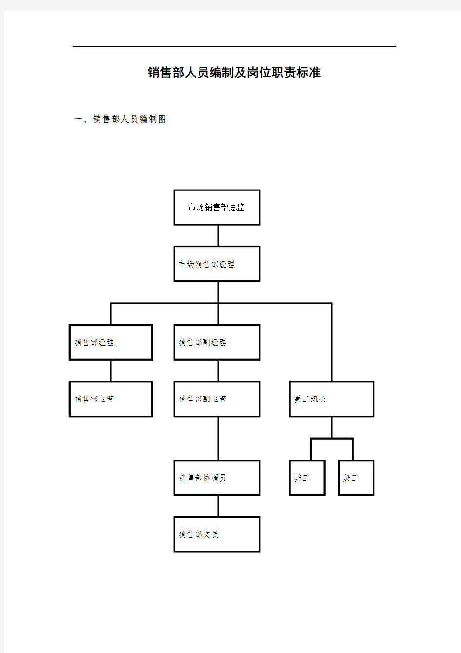 销售部人员编制及岗位职责