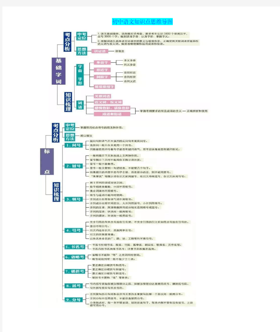 初中语文知识点思维导图