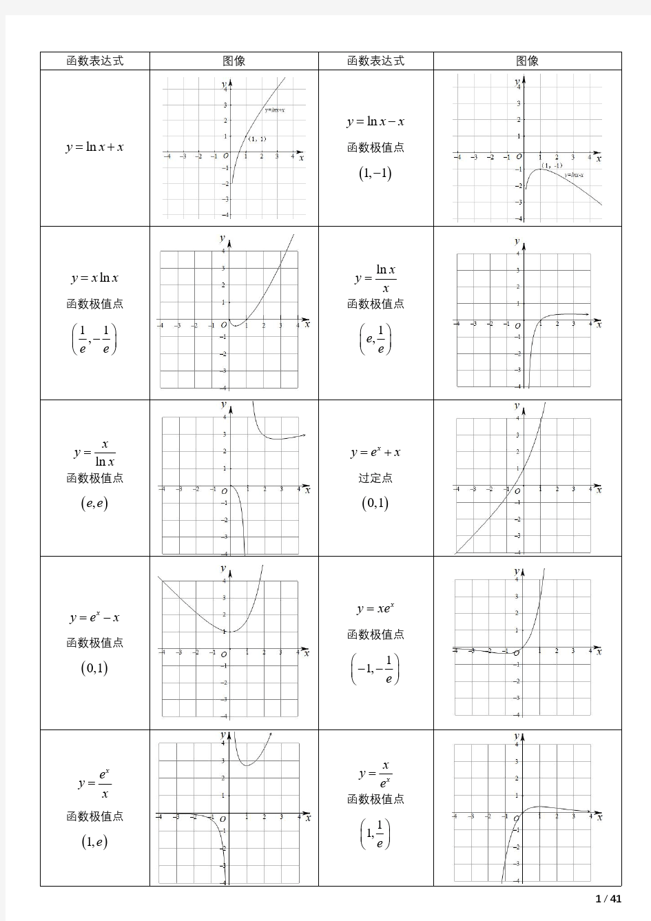 高中阶段常见函数图像(高清)(1)