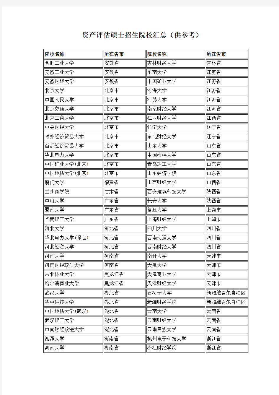 资产评估硕士专业招生院校汇总