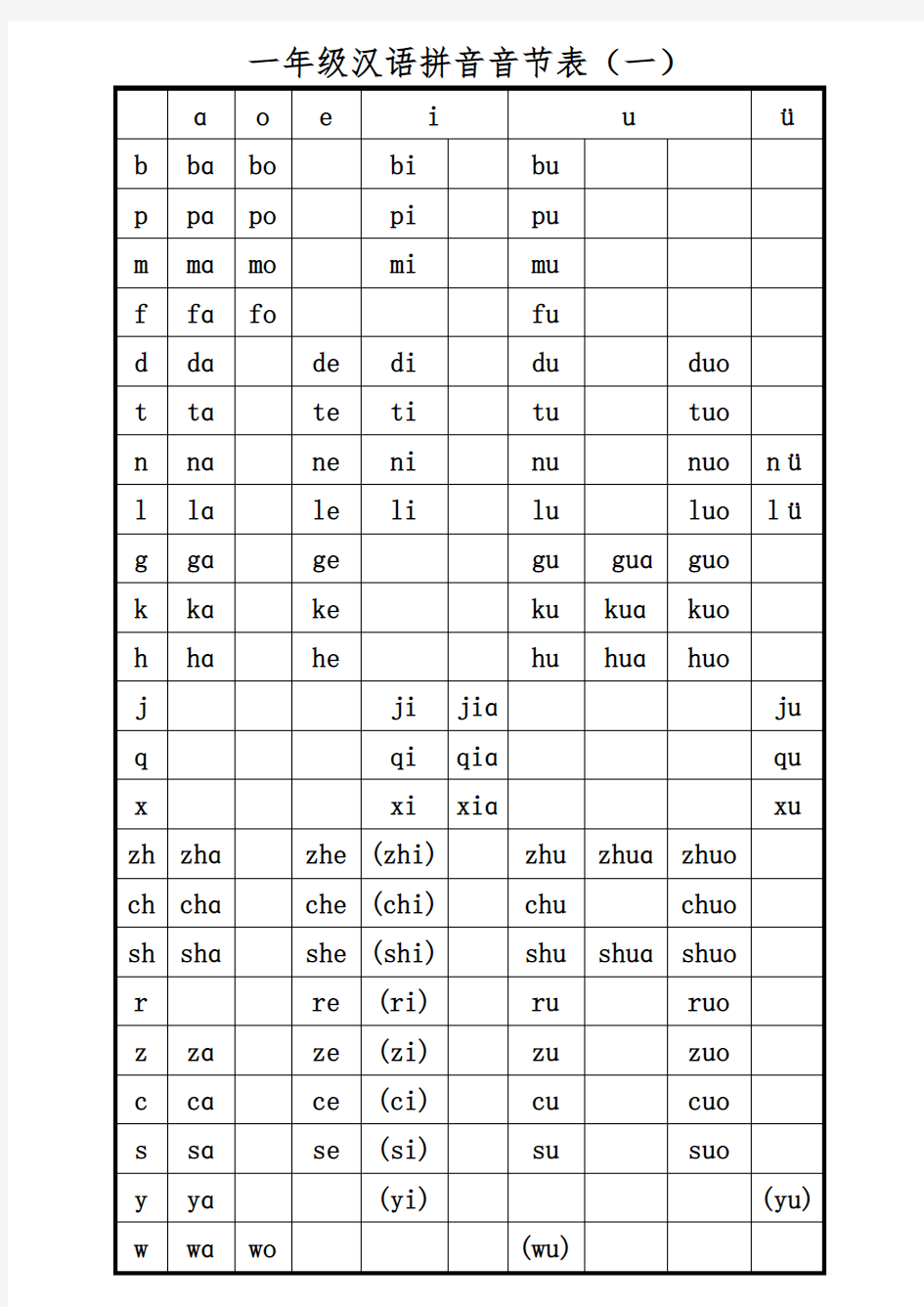 打印版-一年级汉语拼音音节表完全版