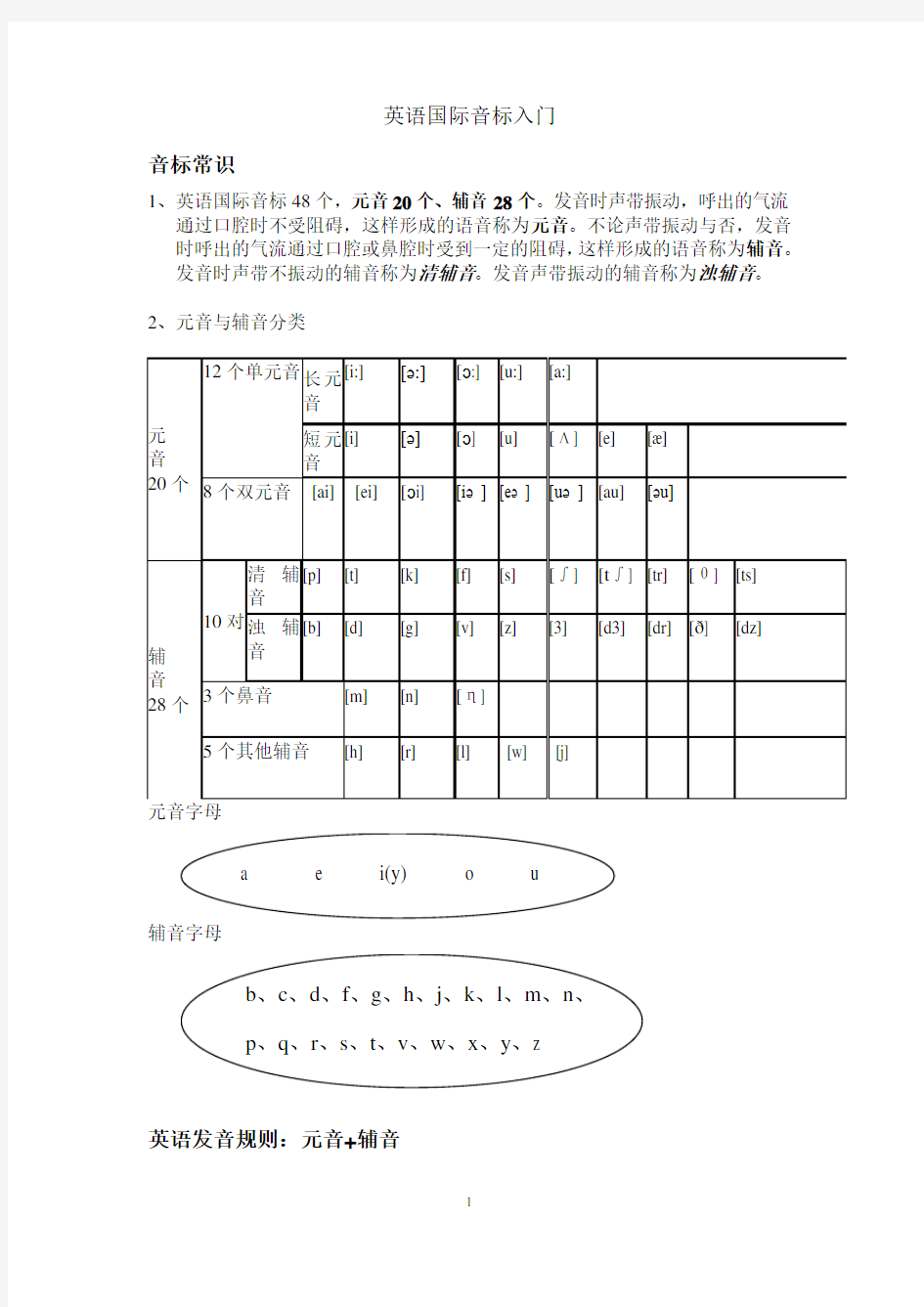 (完整版)英语国际音标入门