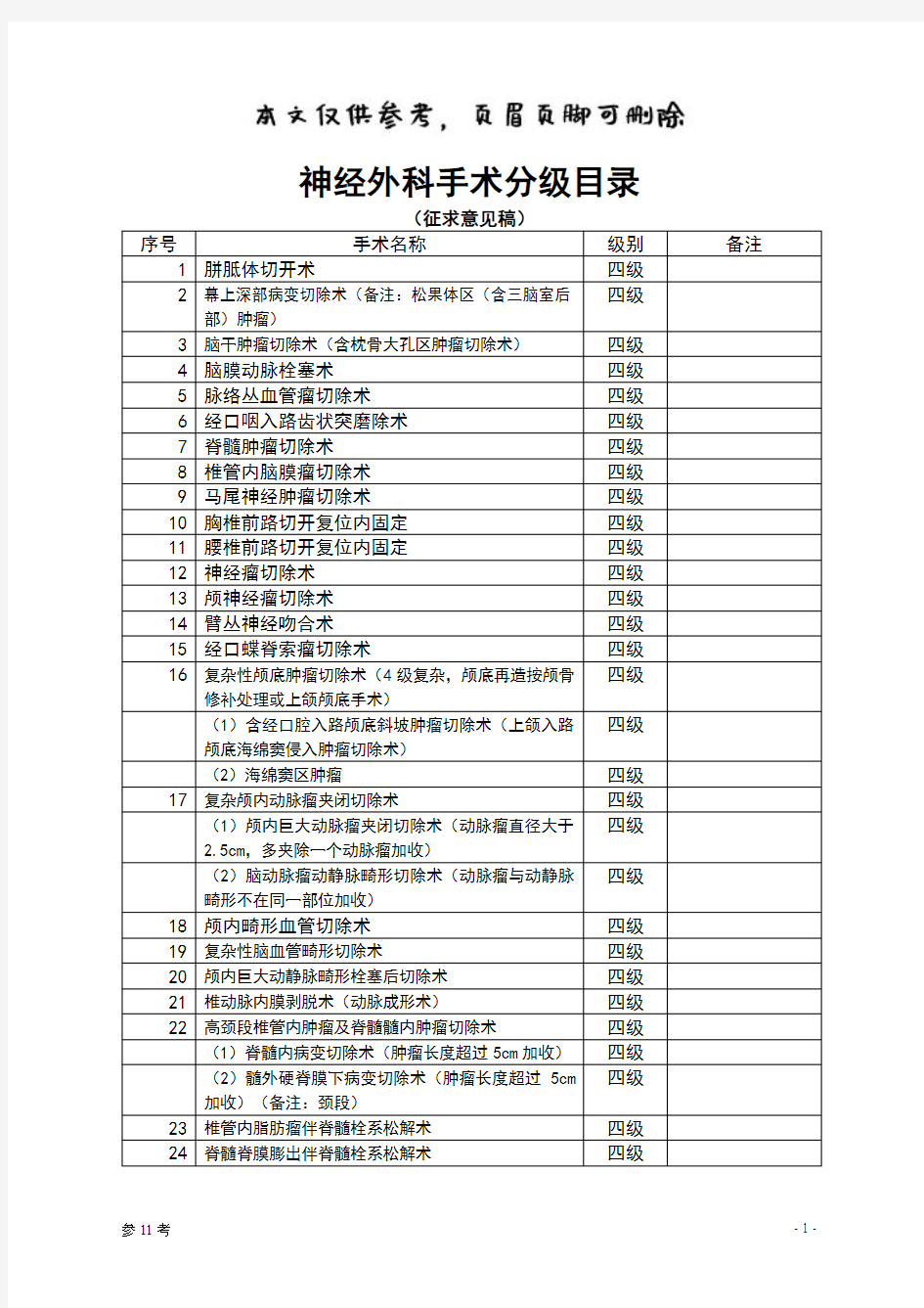 神经外科手术分级(借鉴参照)