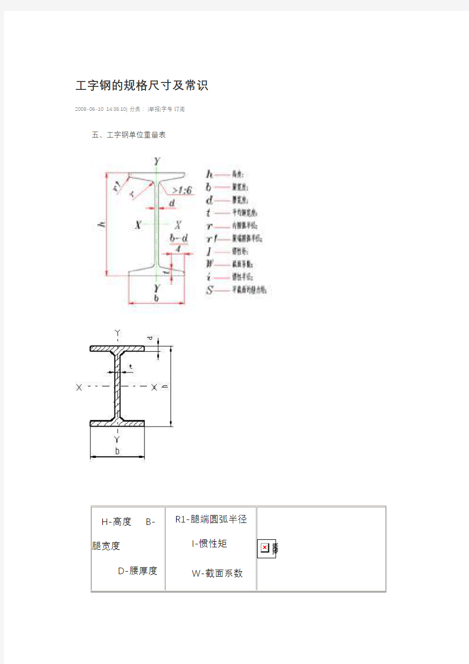 工字钢的规格尺寸常识