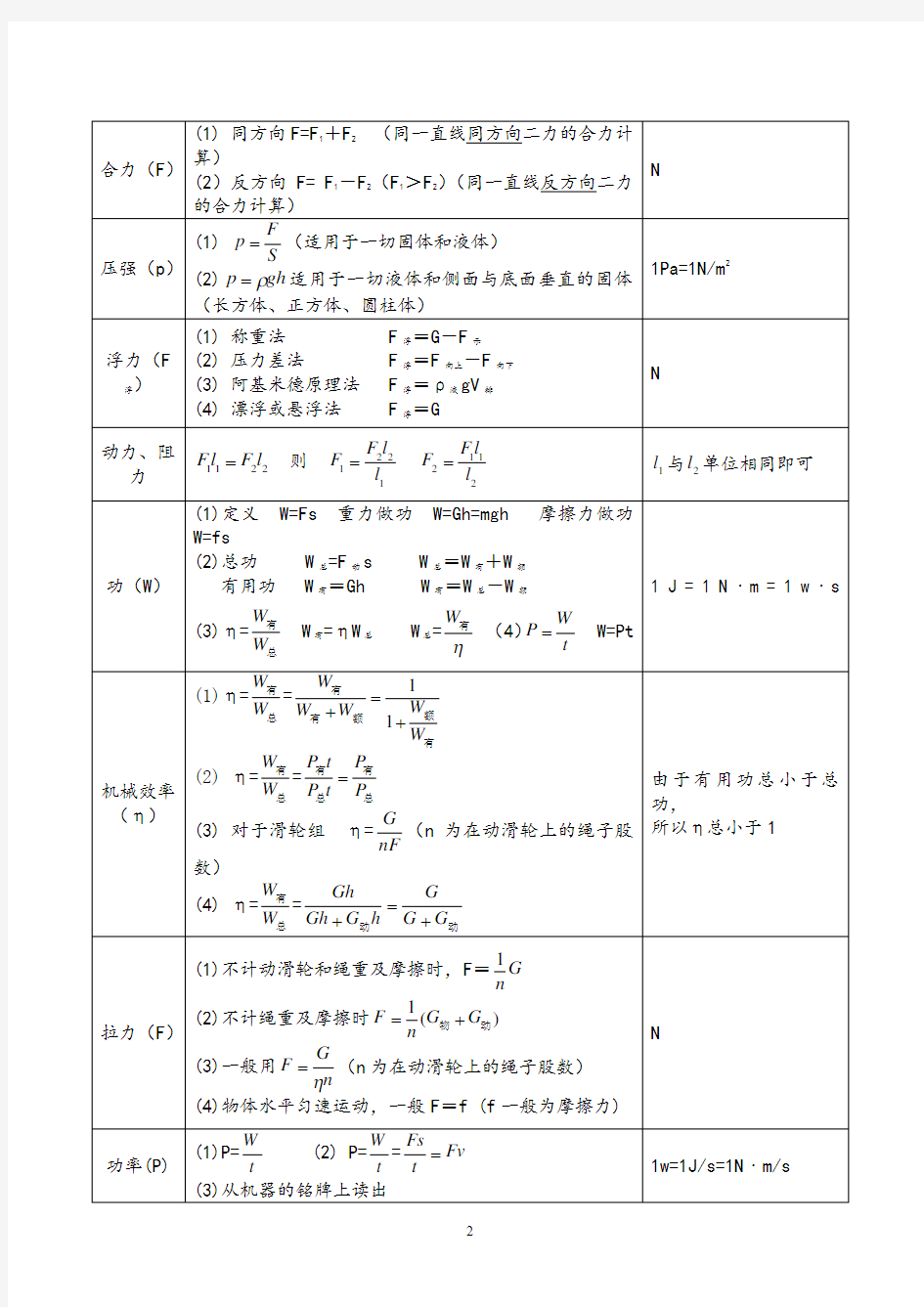 初中物理公式大全(附：初中物理知识点总结归纳).pdf