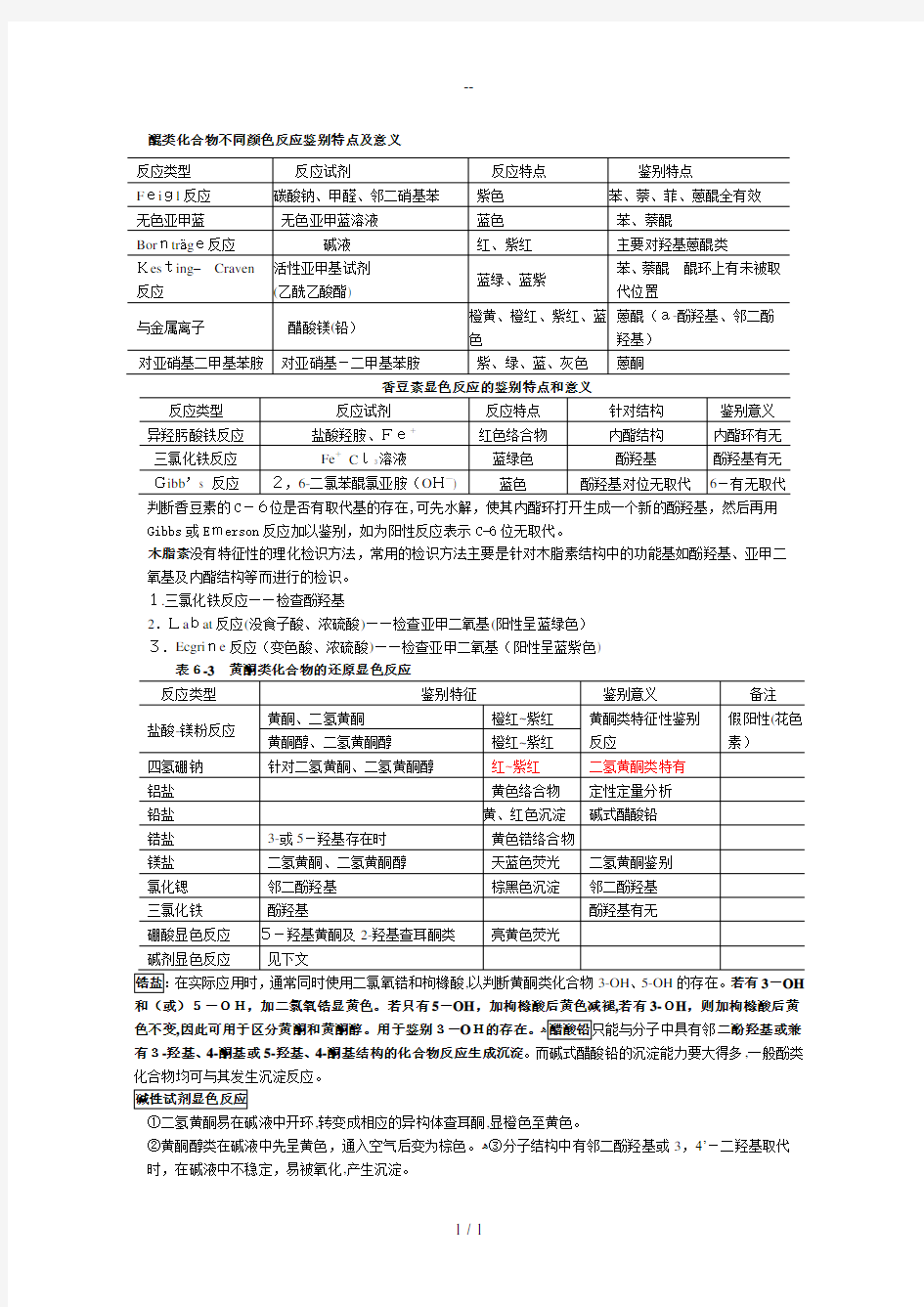 天然药物化学显色反应总结