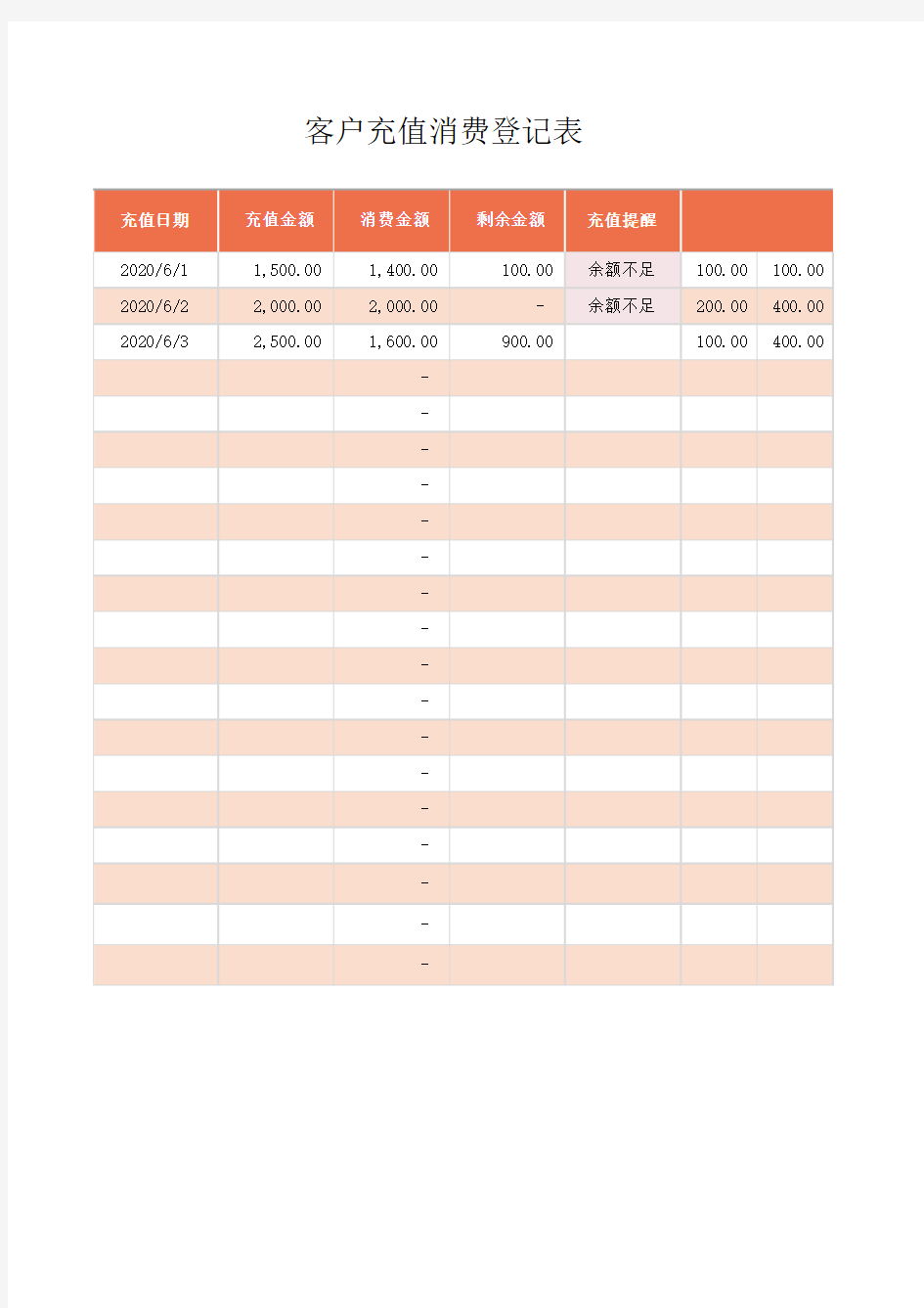 客户充值消费登记表