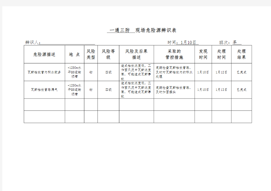 安全风险源辨识表