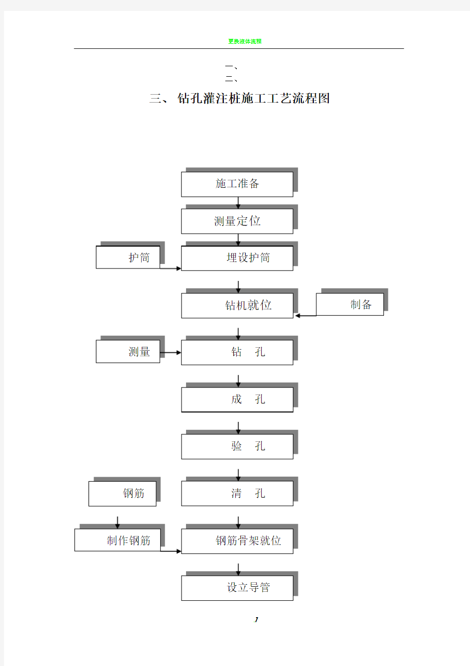 最全施工工艺流程图