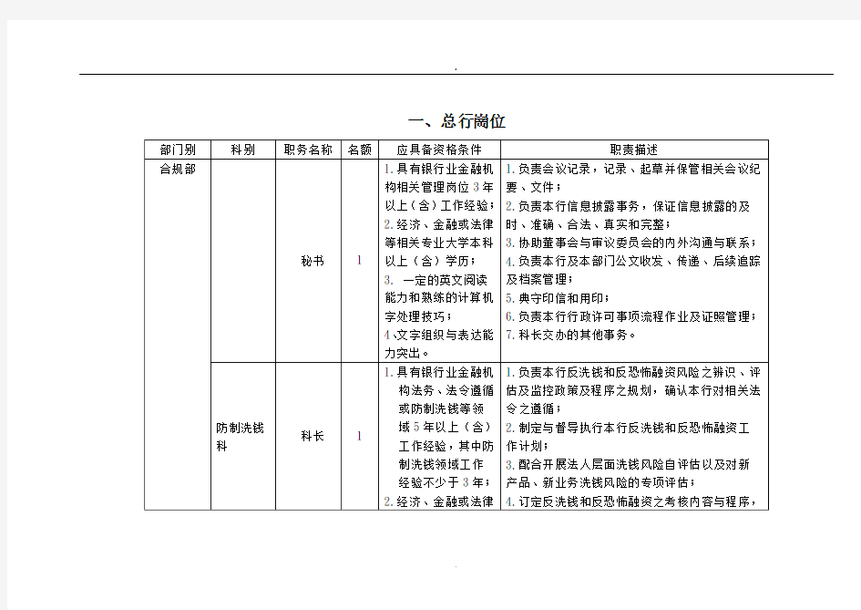 总行岗位课件.doc