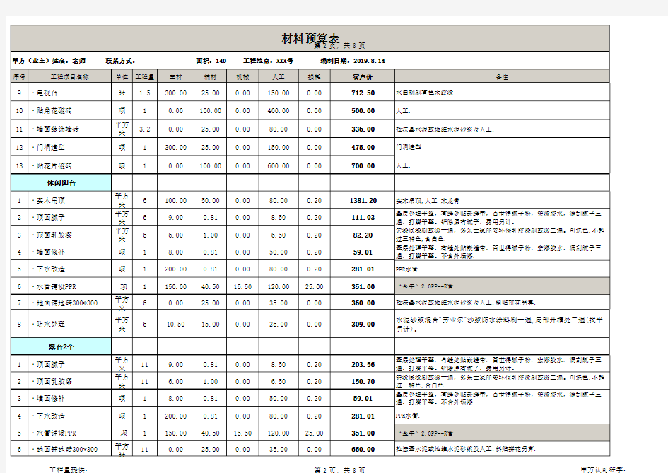 140平米房子装修全包预算表EXCEL模板(超详细)