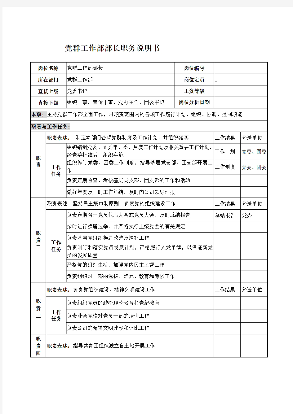 党群工作部部长岗位说明书