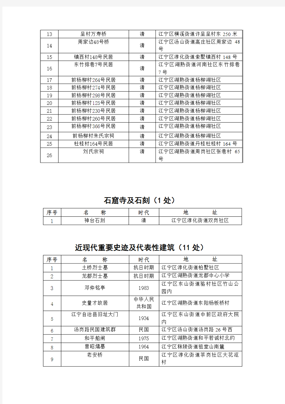 江宁区区级文物保护单位及不可移动文物名单(截止2018年8月)