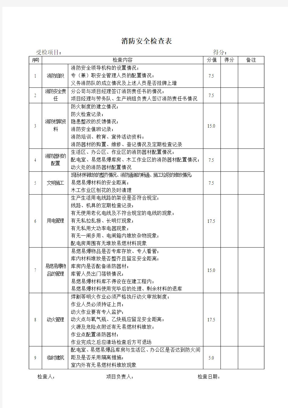 消防检查评分标准