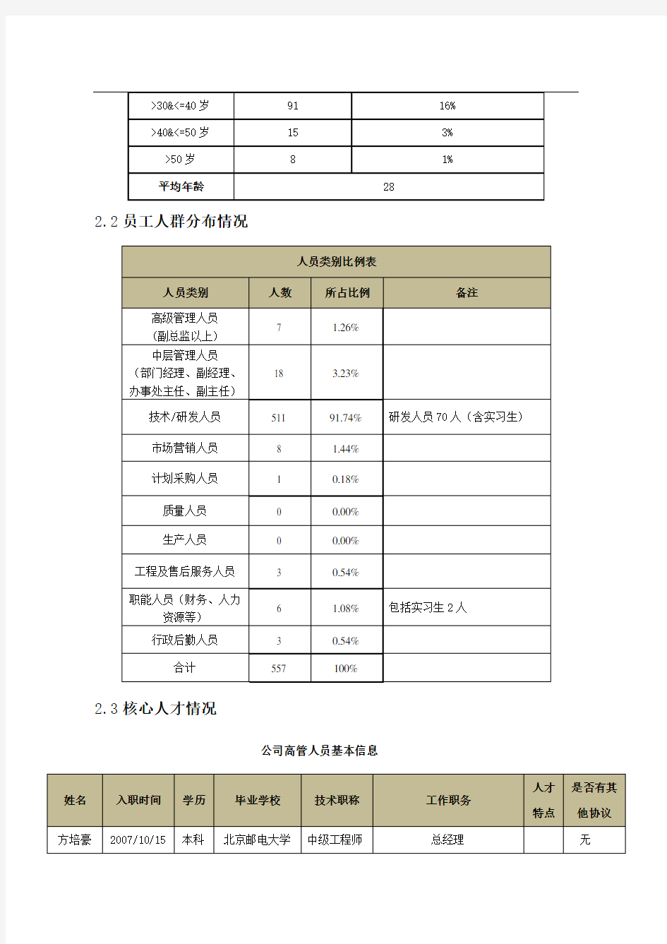 人力资源调查(总表)