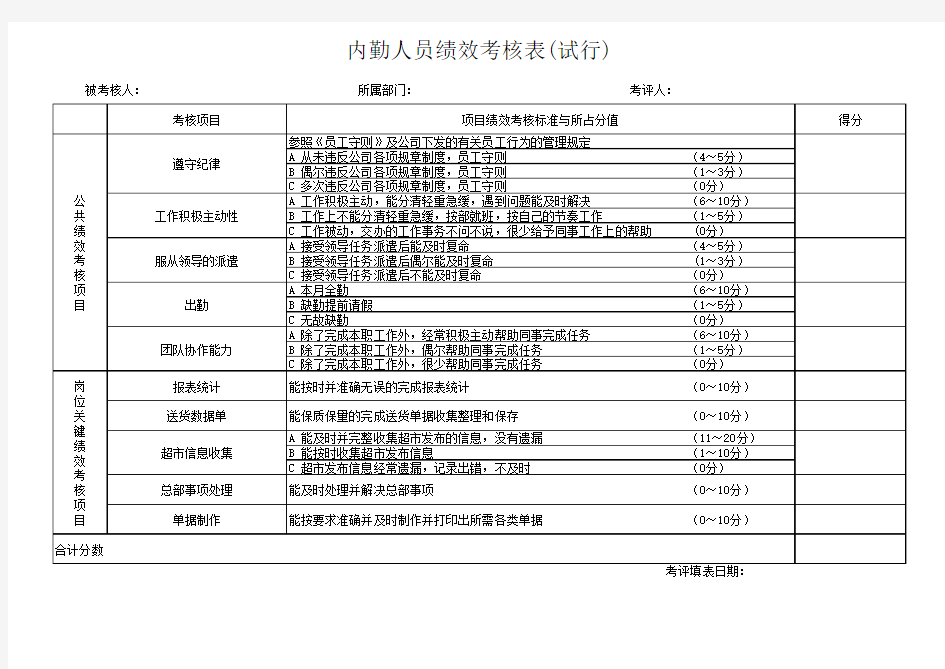 内勤人员绩效考核表