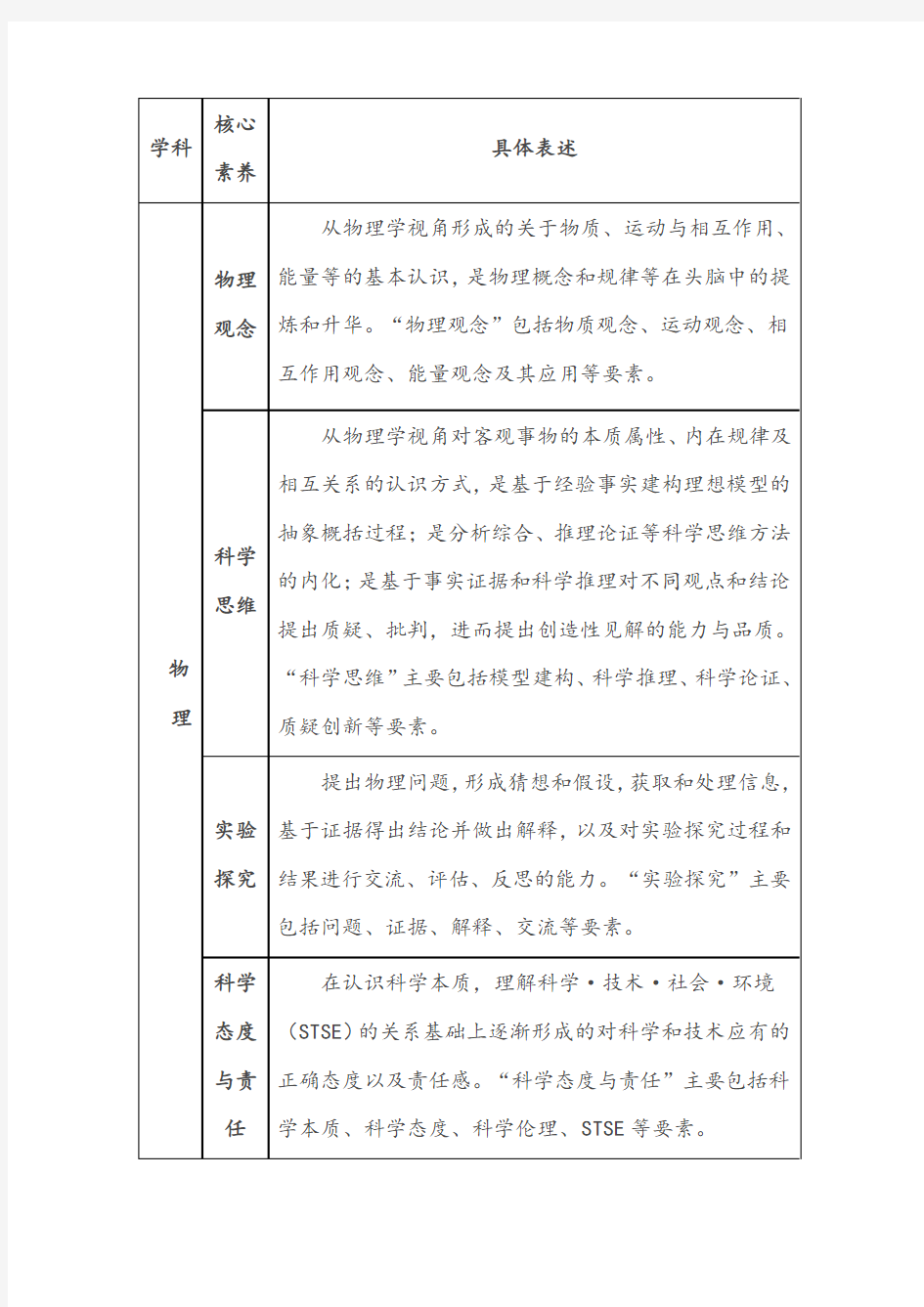 (完整版)物理学核心素养