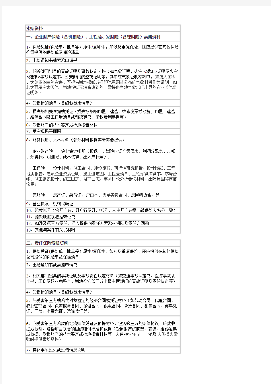 索赔资料清单