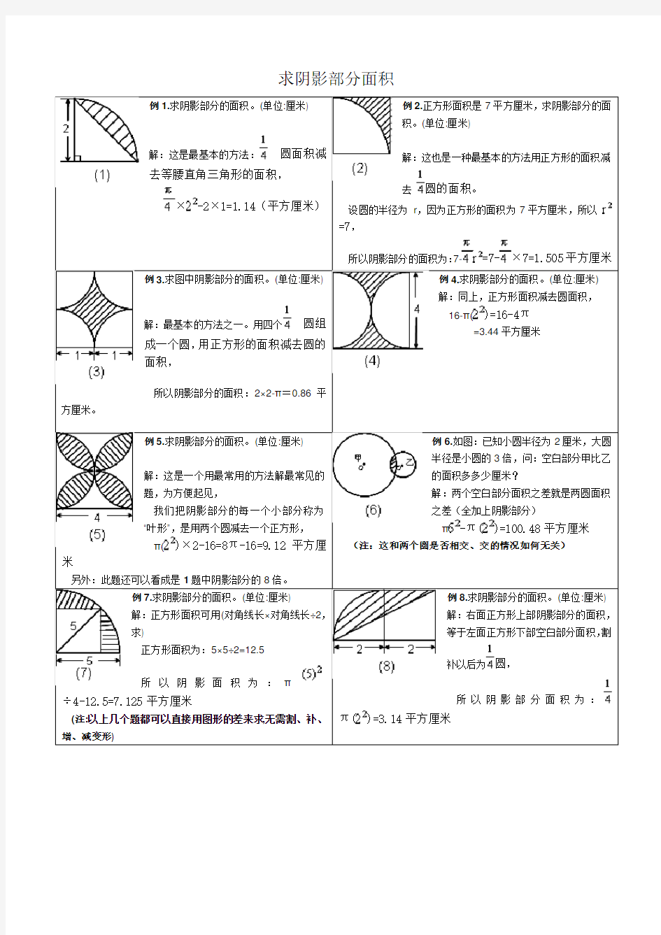 小学六年级求阴影部分面积试题和答案 ()