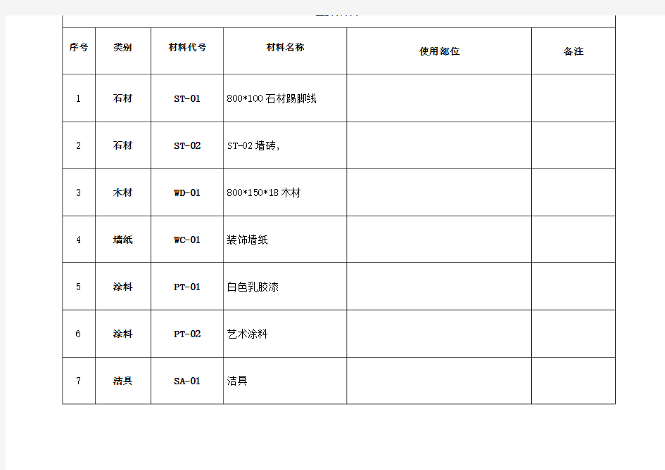 CAD主要材料表代码和名称