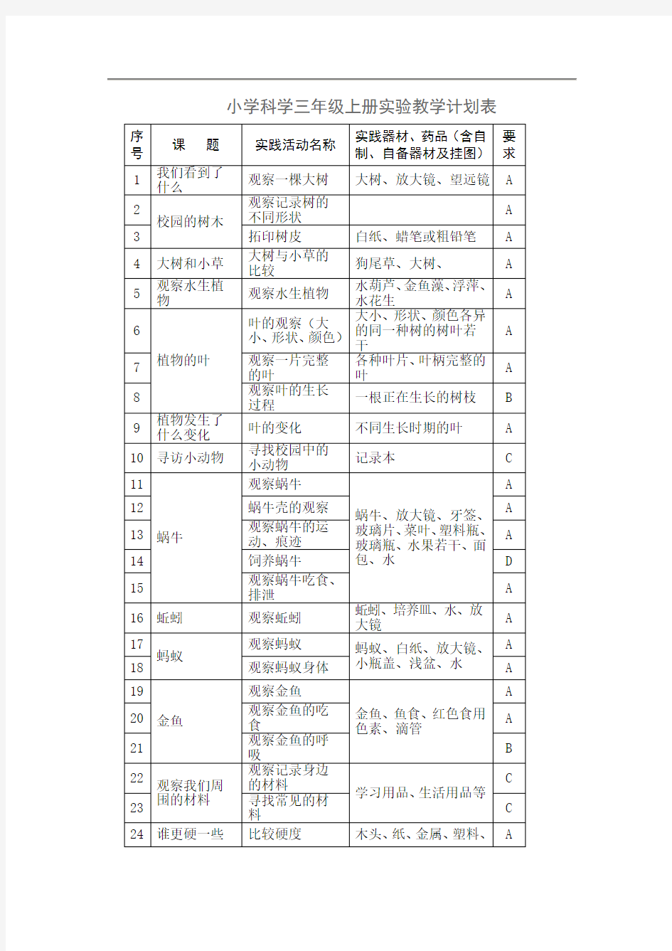 小学科学三年级上册实验教学计划表