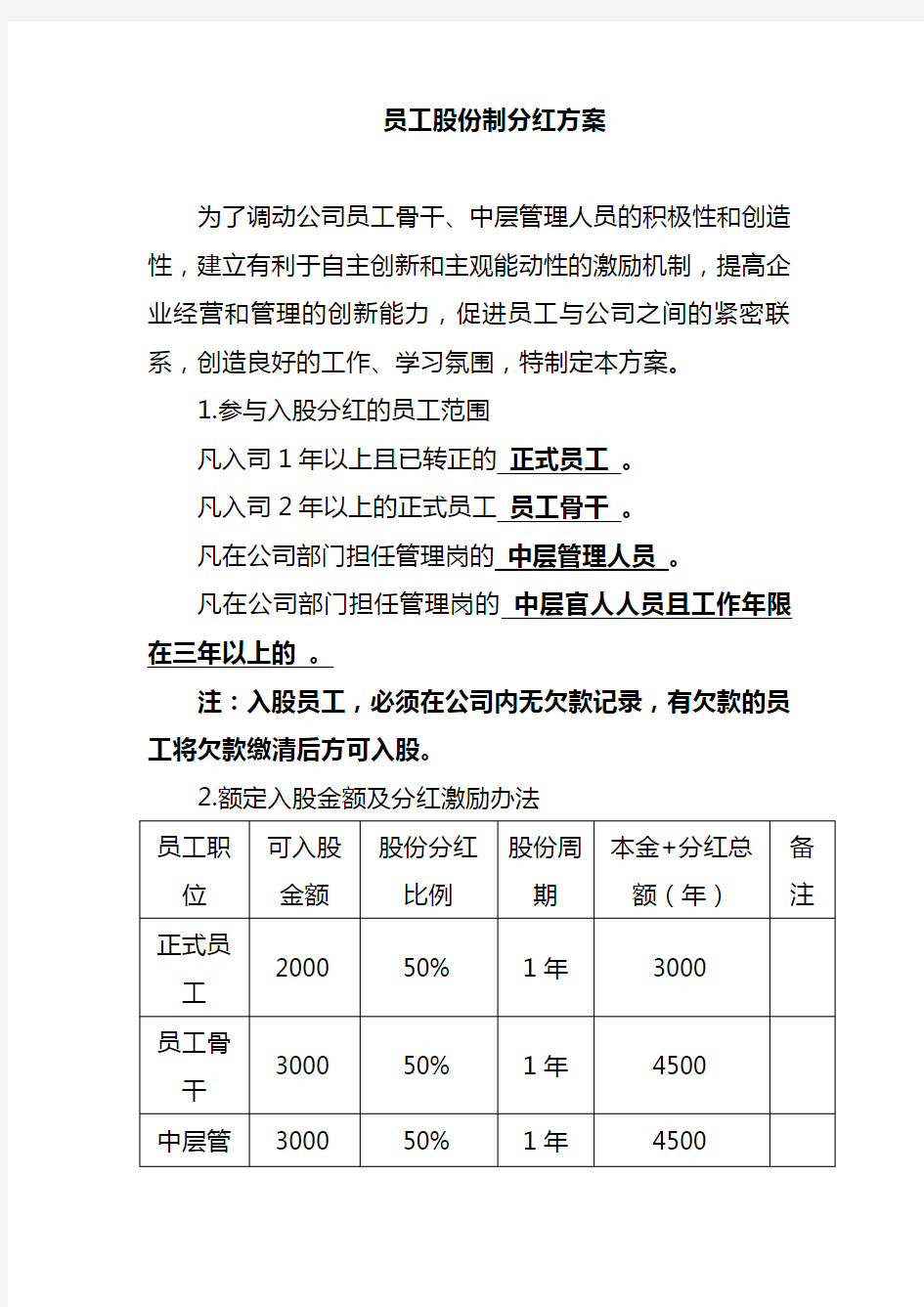 最新推荐 员工股份制分红方案