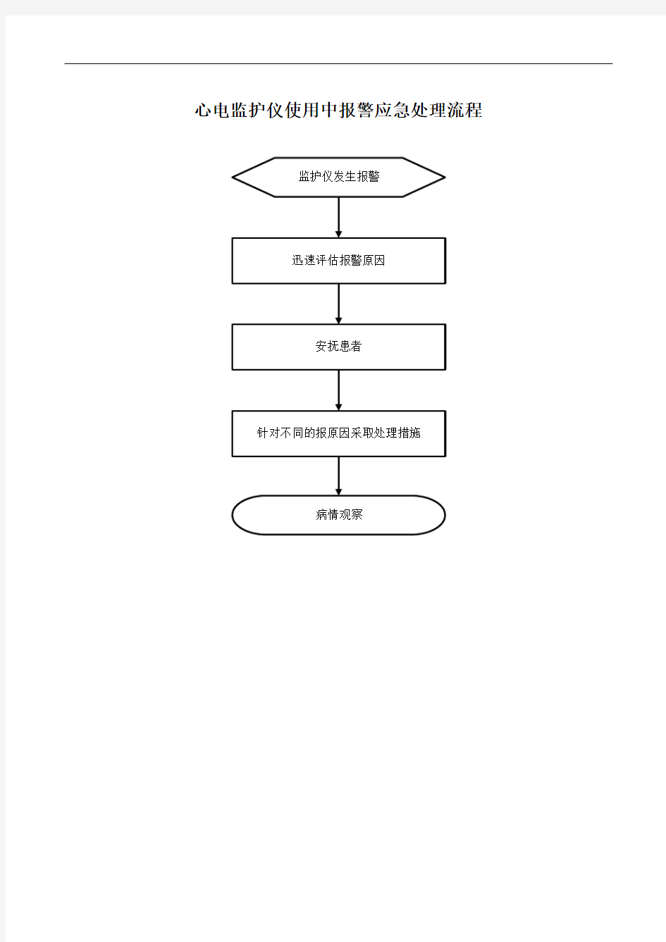 E04心电监护仪使用中报警应急处理流程