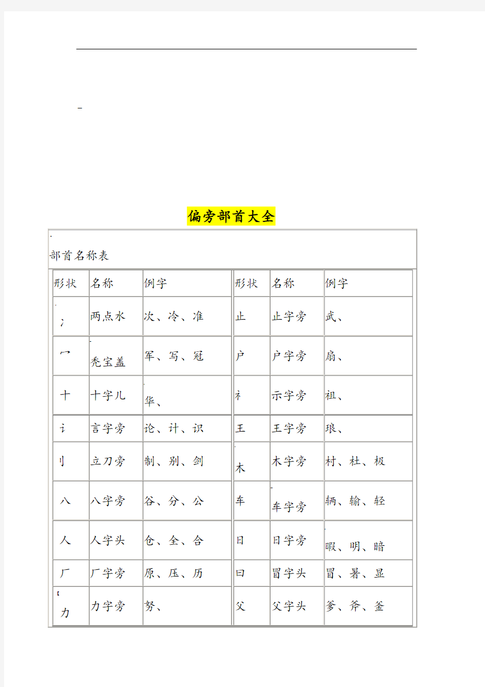 汉字笔画名称表和偏旁部首大全