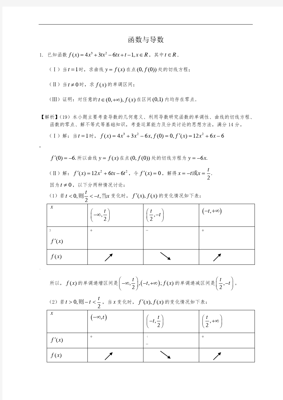 函数与导数经典例题(含答案)