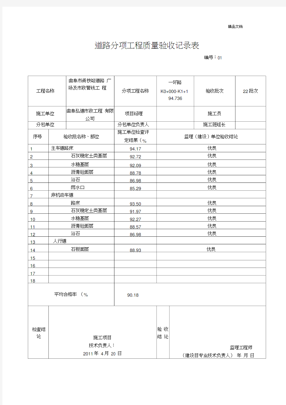 道路分项工程质量验收表